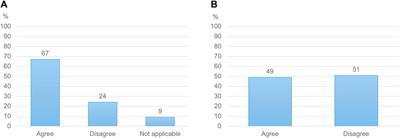 Willingness-to-use and preferences for model-informed antenatal doses: a cross-sectional study among European healthcare practitioners and pregnant women